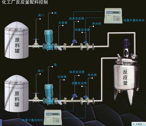 反應釜配料控制
