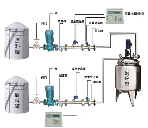 四川反應(yīng)釜自動定量配料設(shè)備